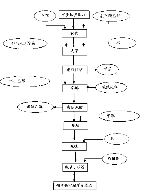 Paroxetine hydrochloride compound and synthetic method thereof