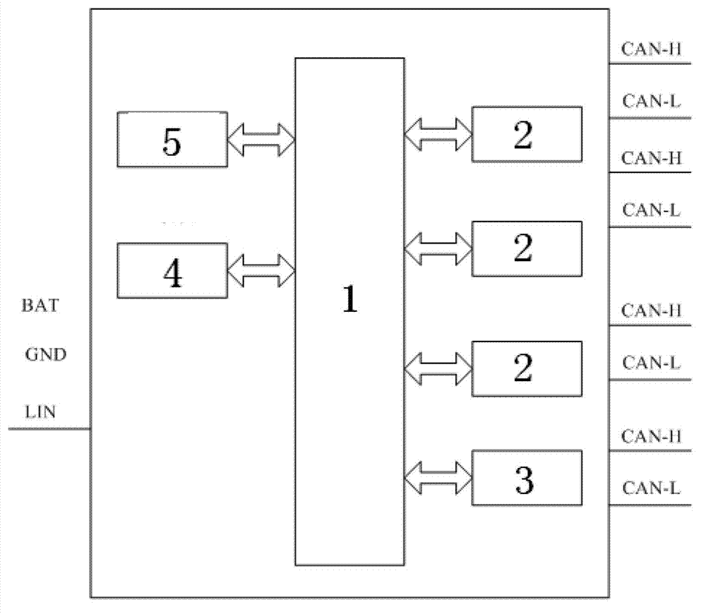 Vehicular independent gateway