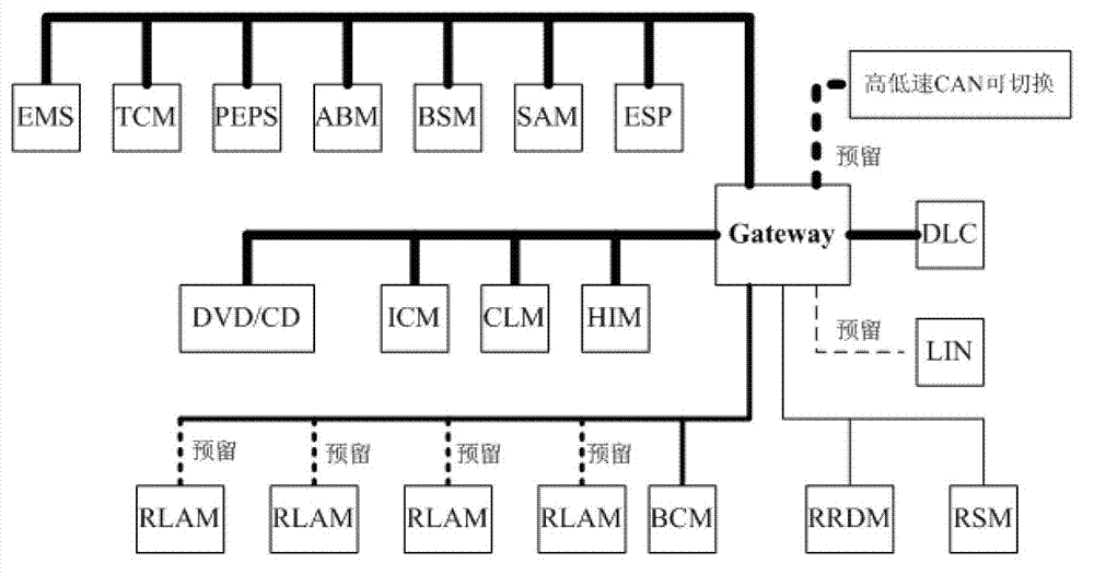 Vehicular independent gateway