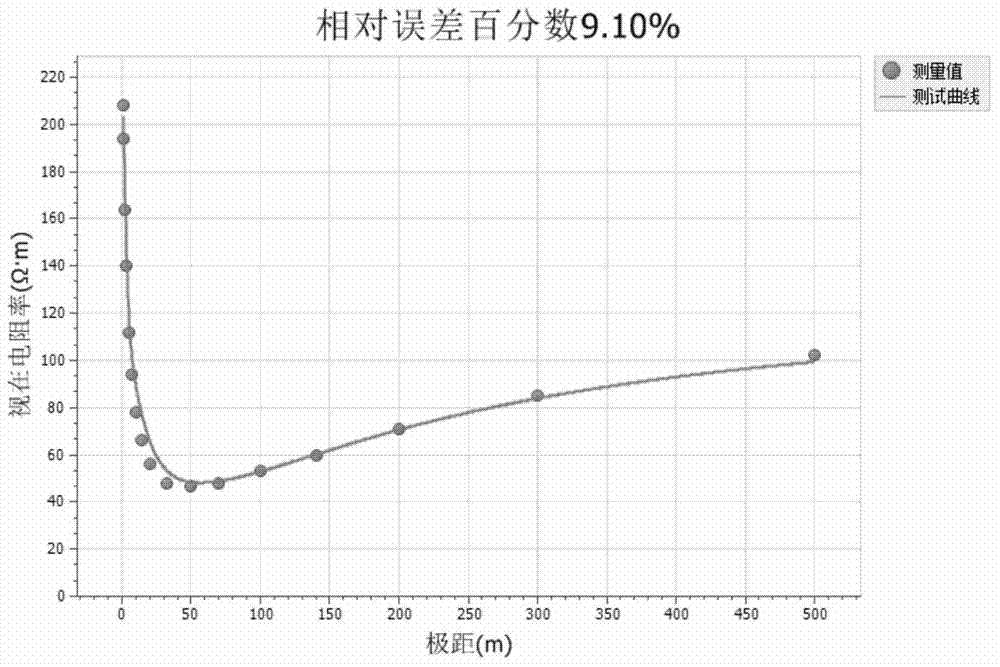 Method for inverting earth resistivity measurement data on basis of simplex firefly algorithm