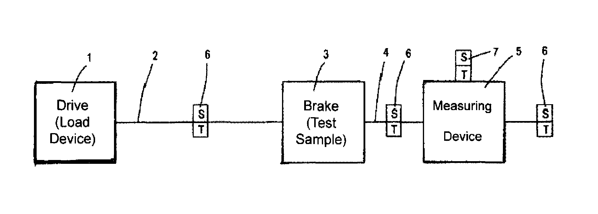 Test stand having a vibration damper