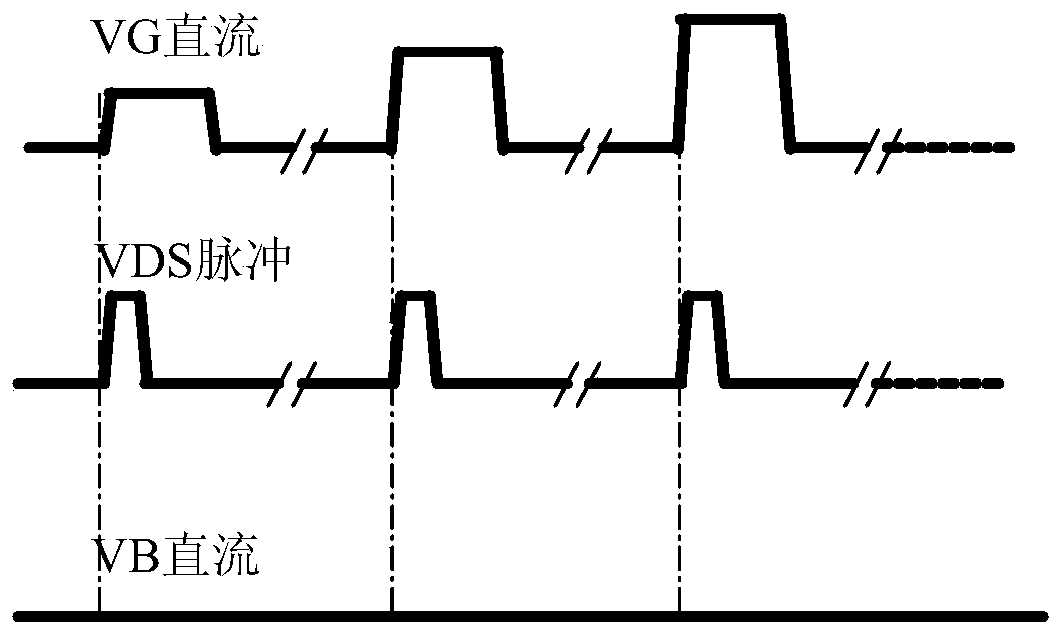 A kind of programming test method of phase change memory