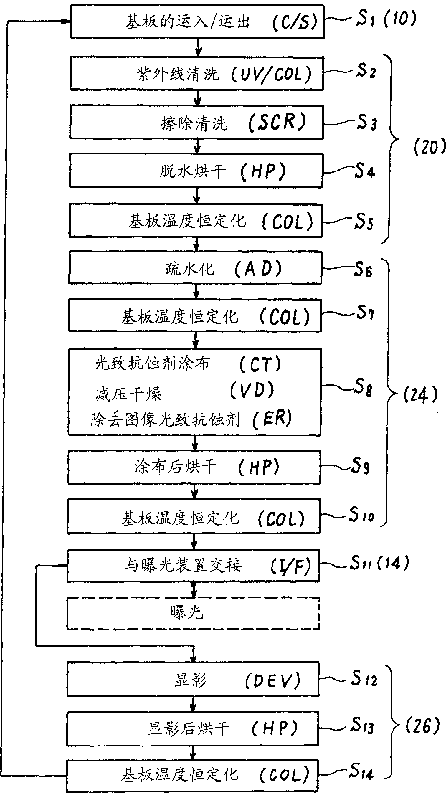 Substrate calibrating appts, its processing device and delivery appts.