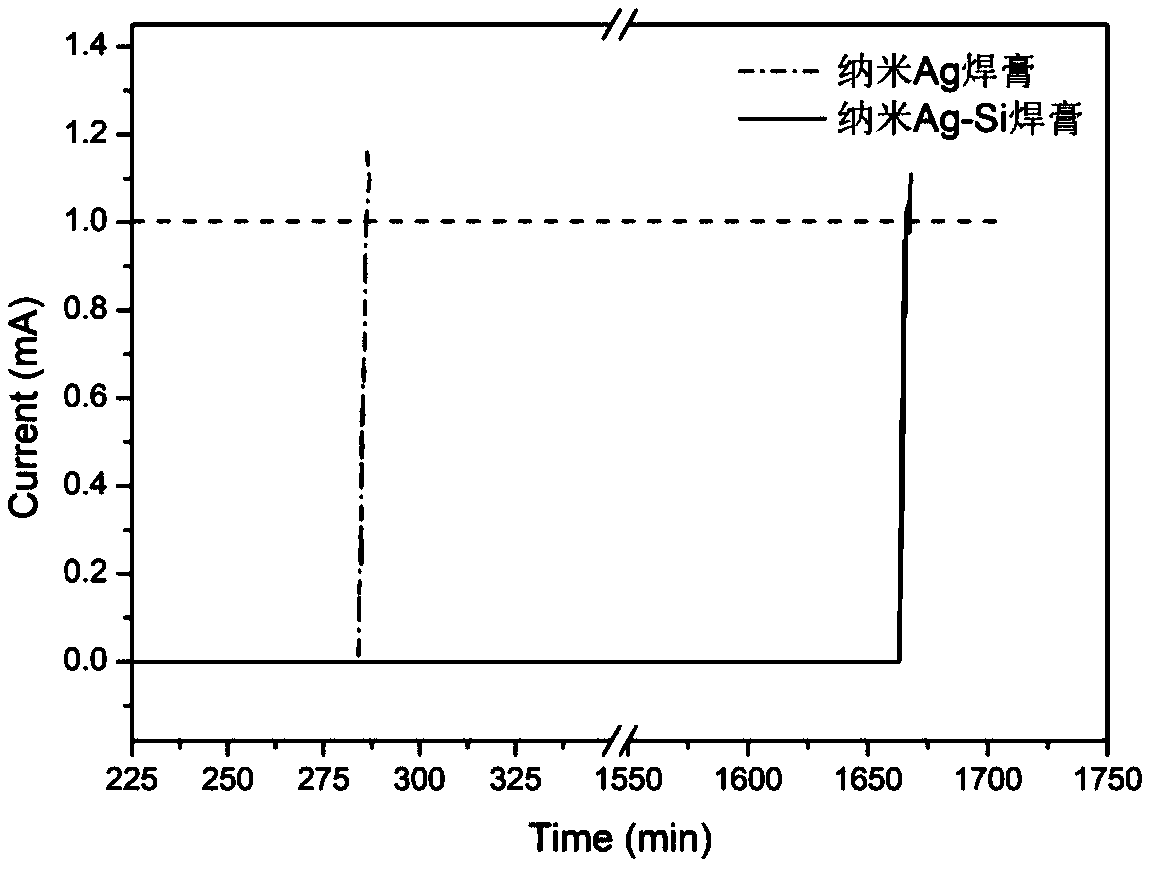 Preparation method of Ag-Si nanometer welding paste for improving silver electrochemistry migration