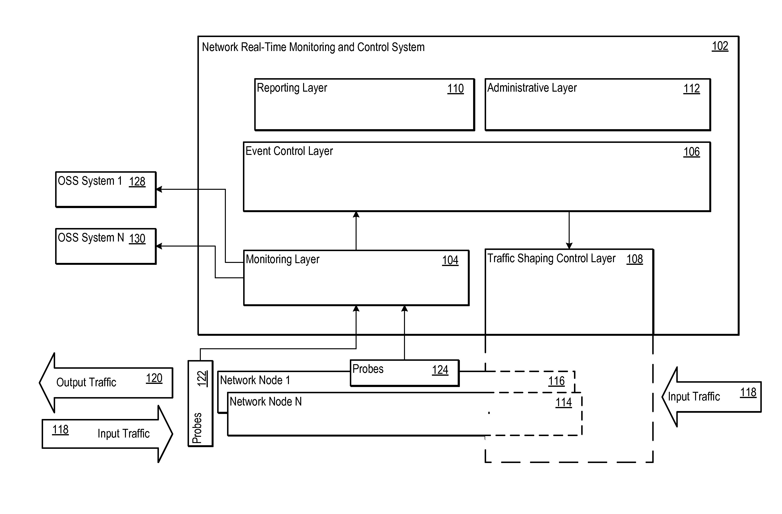 Network real time monitoring and control system