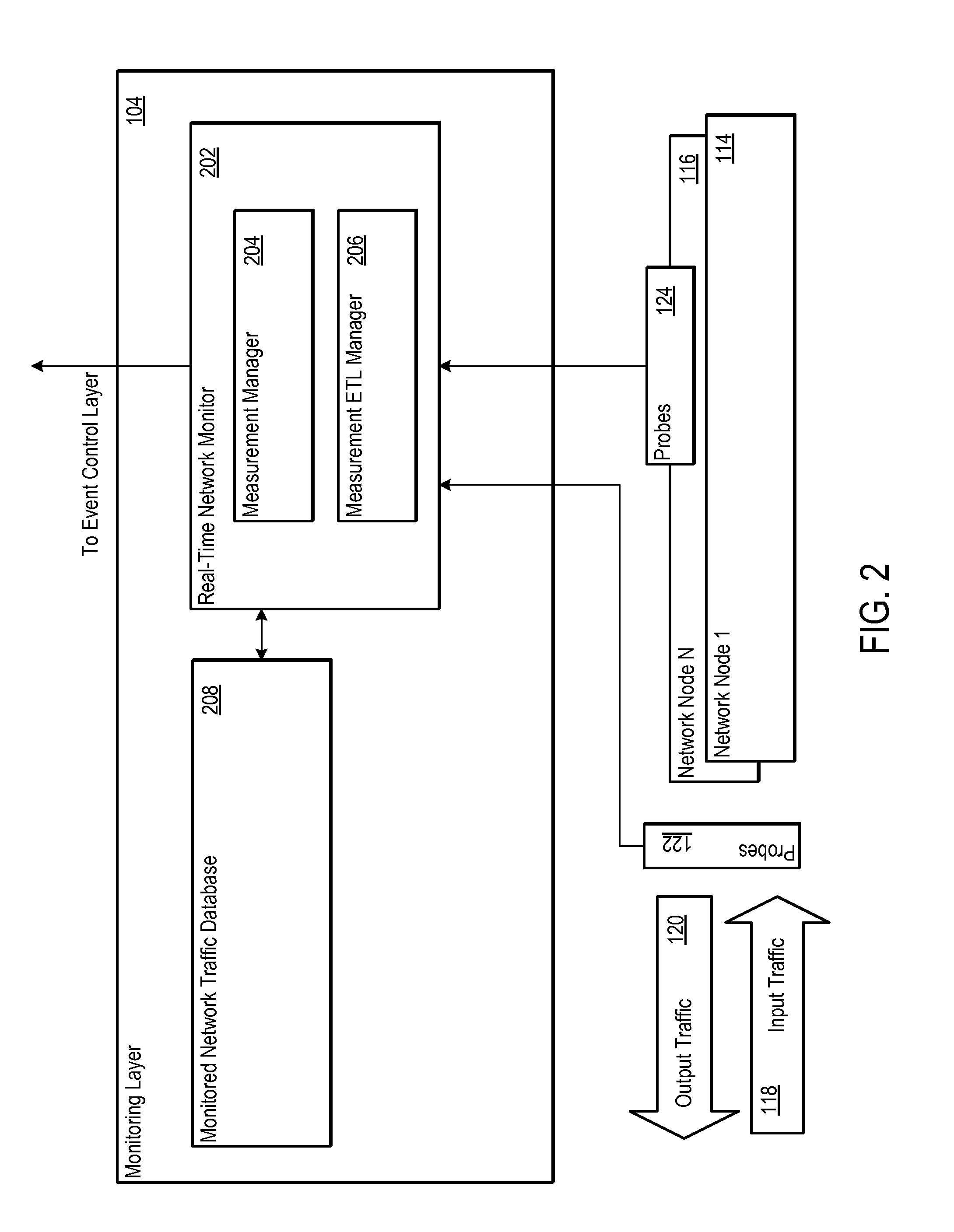 Network real time monitoring and control system