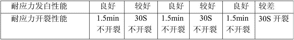 Superfine calcium carbonate modified polypropylene resin with stress whitening resistance and preparation method thereof