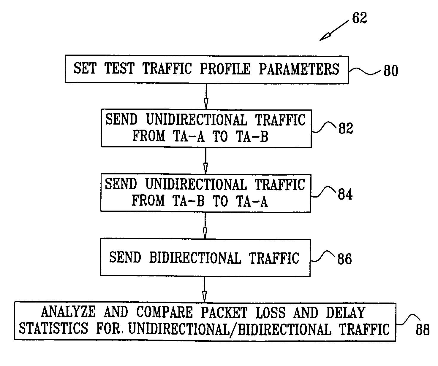 Duplex mismatch testing