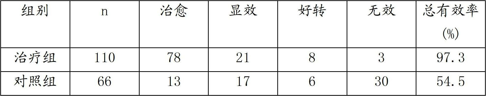 Traditional Chinese medicine composition for treating uremia by being matched with hematodialysis, preparation method and application thereof