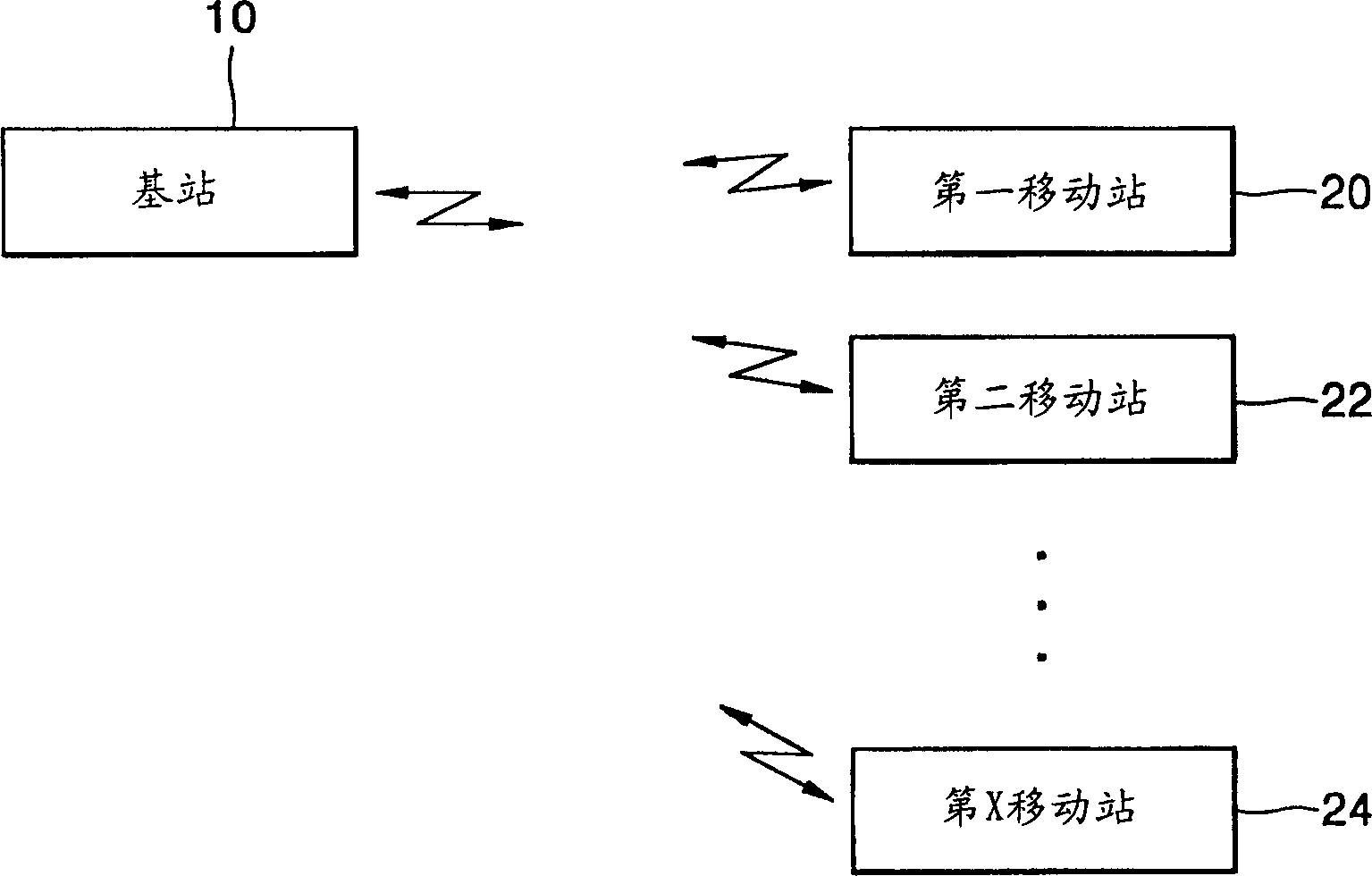 Mobile communication equipment and method with several sending and receiving antennas