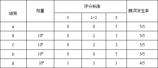 Natural pharmaceutical composition, and preparation method and application thereof