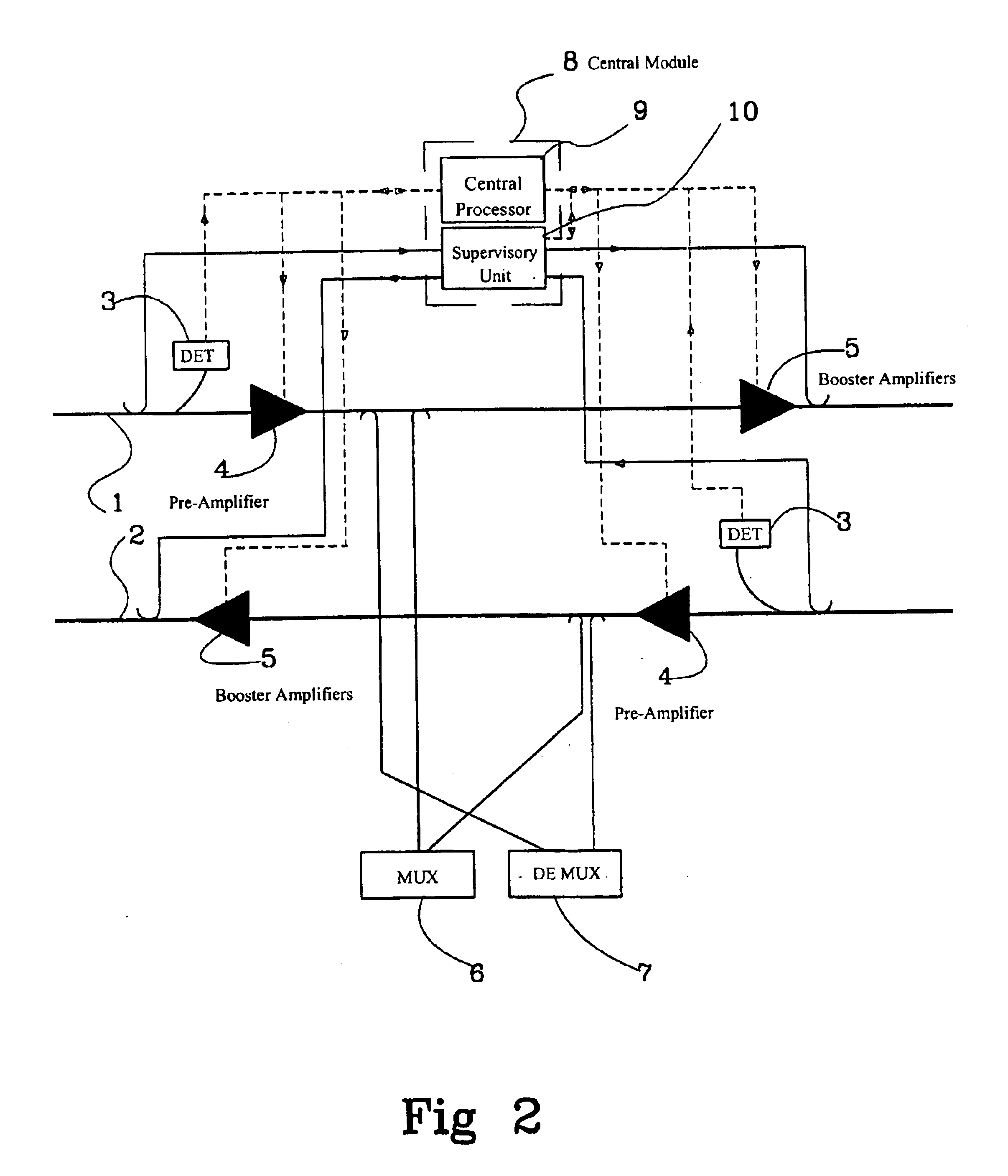 Self-healing ring network and a method for fault detection and rectifying