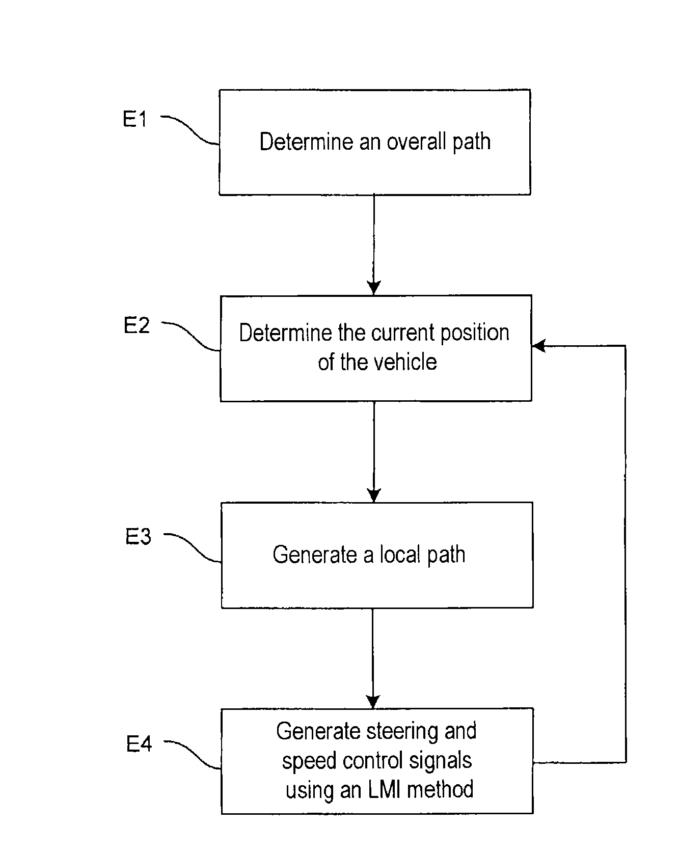 Method for controlling the path of an autonomous vehicle having steered wheels