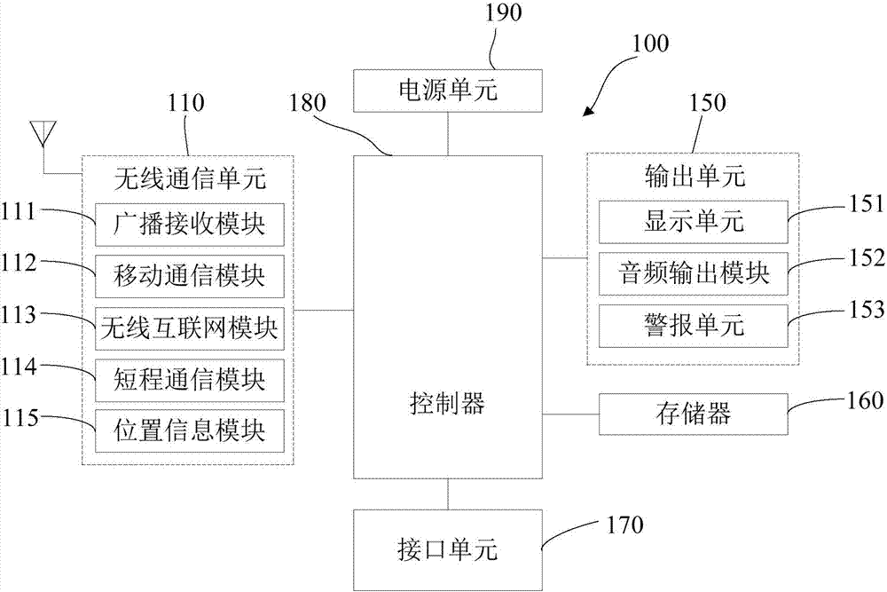 Terminal and antenna structure thereof