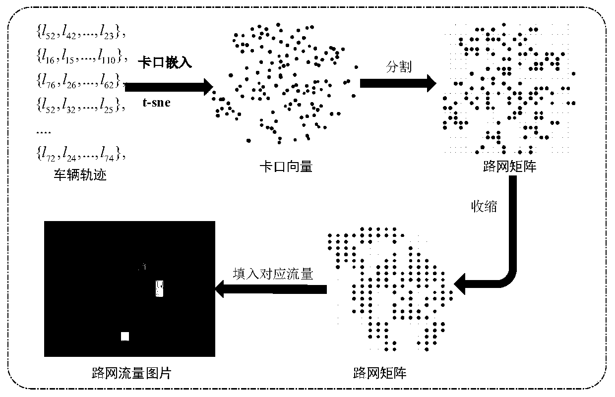 Short-term traffic flow prediction method for complex urban traffic network