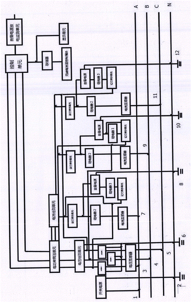 Functional meter capable of locating fault point and method used for locating fault point and applied to functional meter