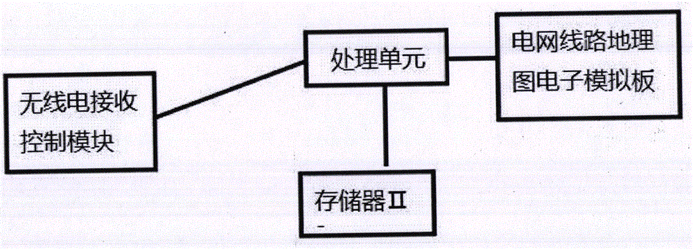 Functional meter capable of locating fault point and method used for locating fault point and applied to functional meter