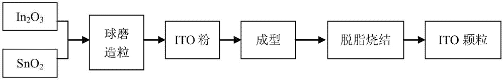 Preparation method of evaporation ITO particle and ITO particle prepared through preparation method