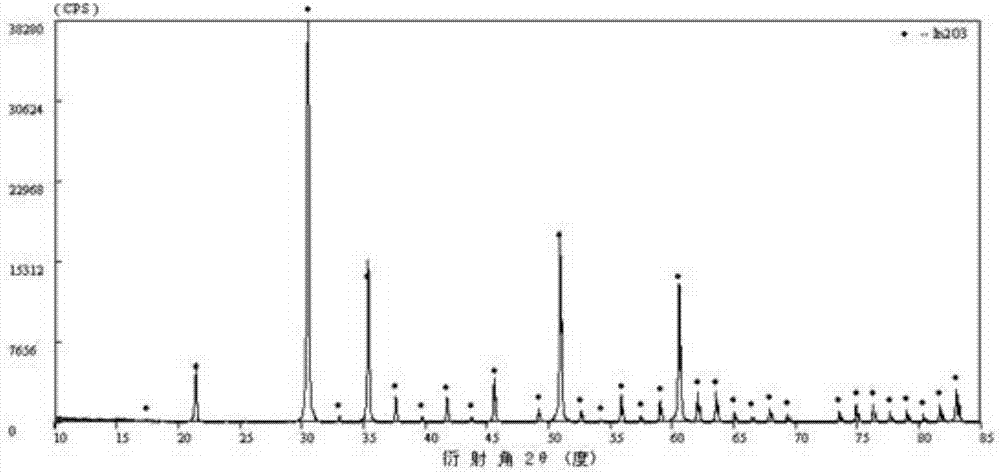 Preparation method of evaporation ITO particle and ITO particle prepared through preparation method