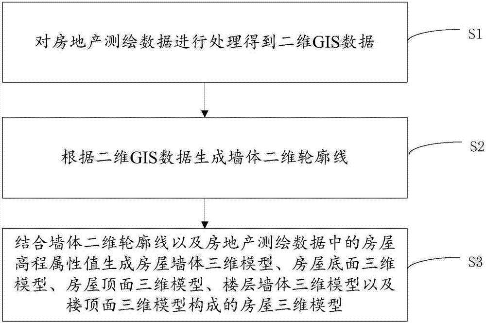 Three-dimensional house automatic modeling method and implementation based on cloud computing