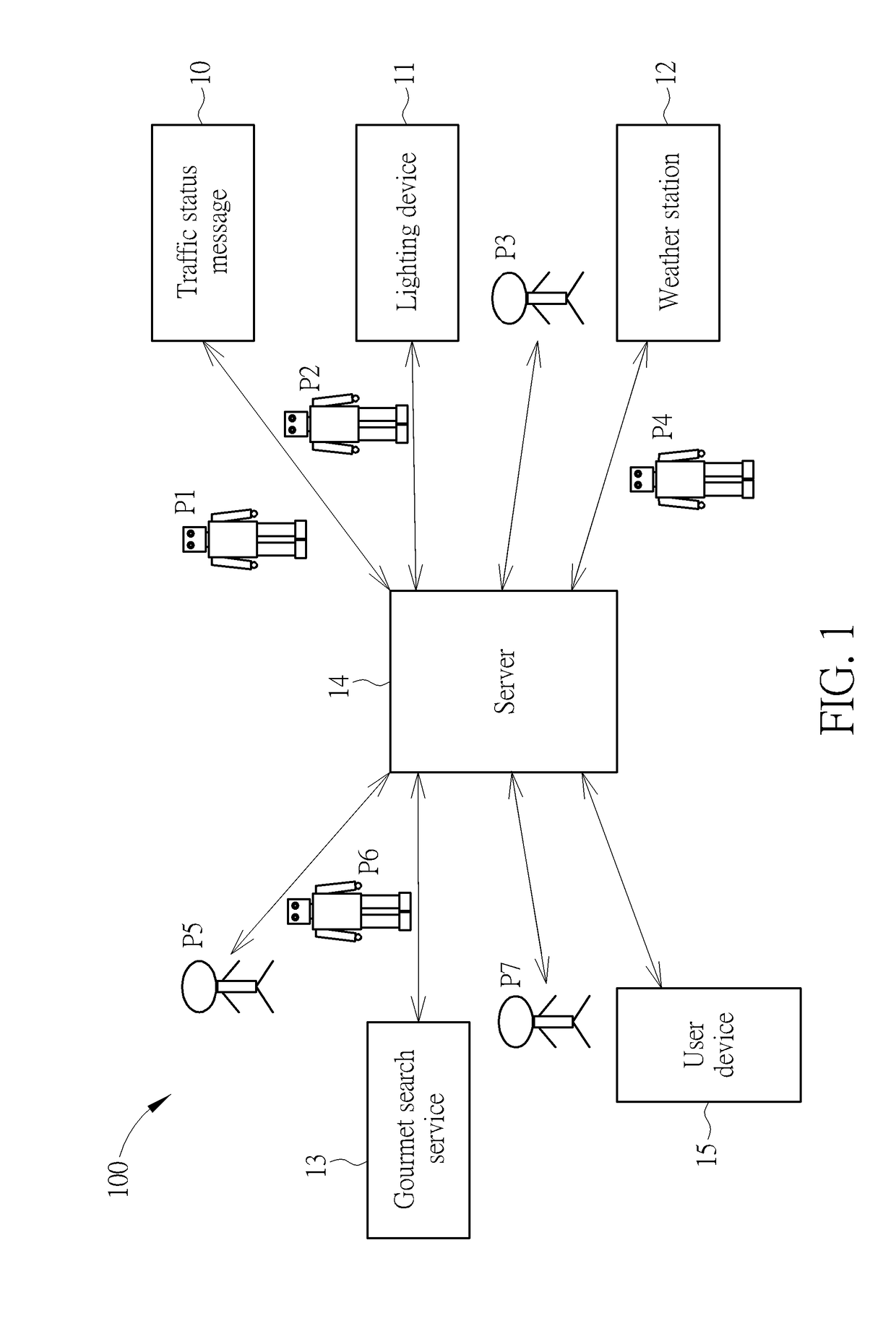 Social Collaboration Method for All Things Based on a Friend Group Generated by Using a Service Agent Generator