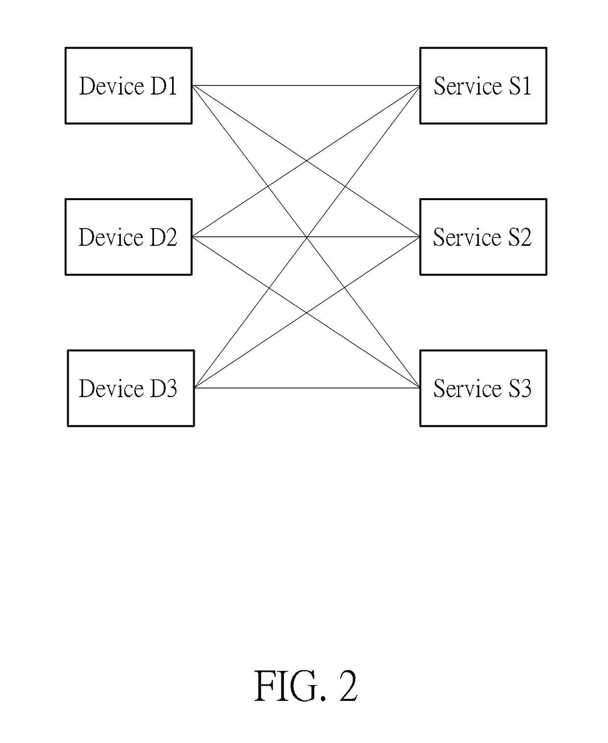 Social Collaboration Method for All Things Based on a Friend Group Generated by Using a Service Agent Generator