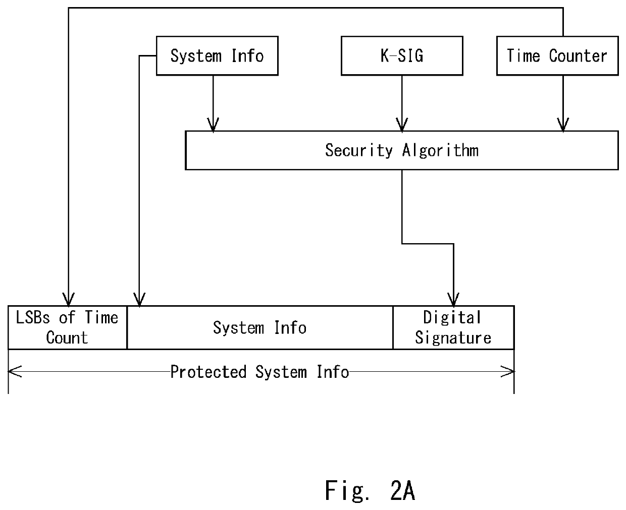 Source base station, ue, method in wireless communication system