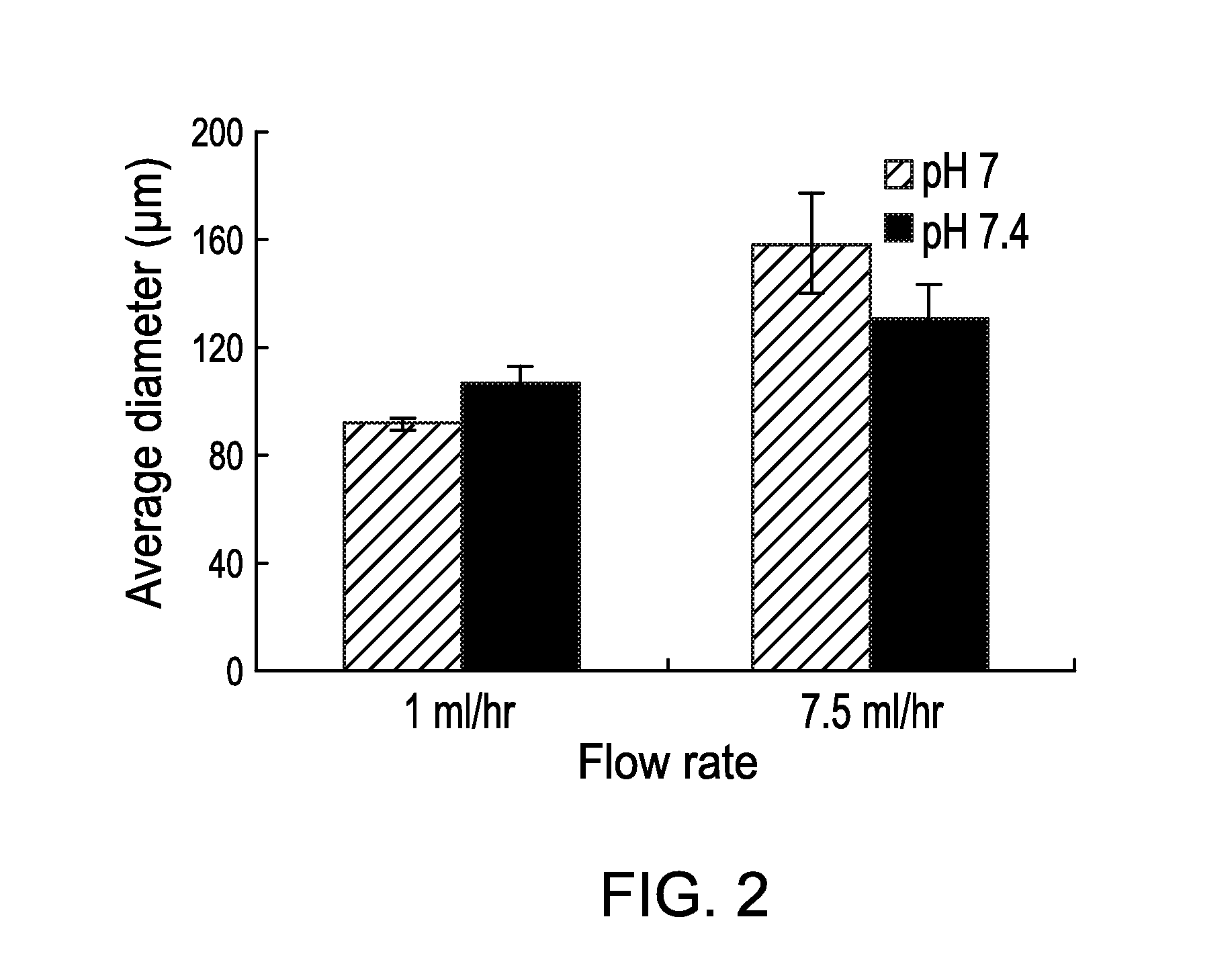 Fabrication of hydrogel microsphere delivery vehicles through electrospraying and timed gelation