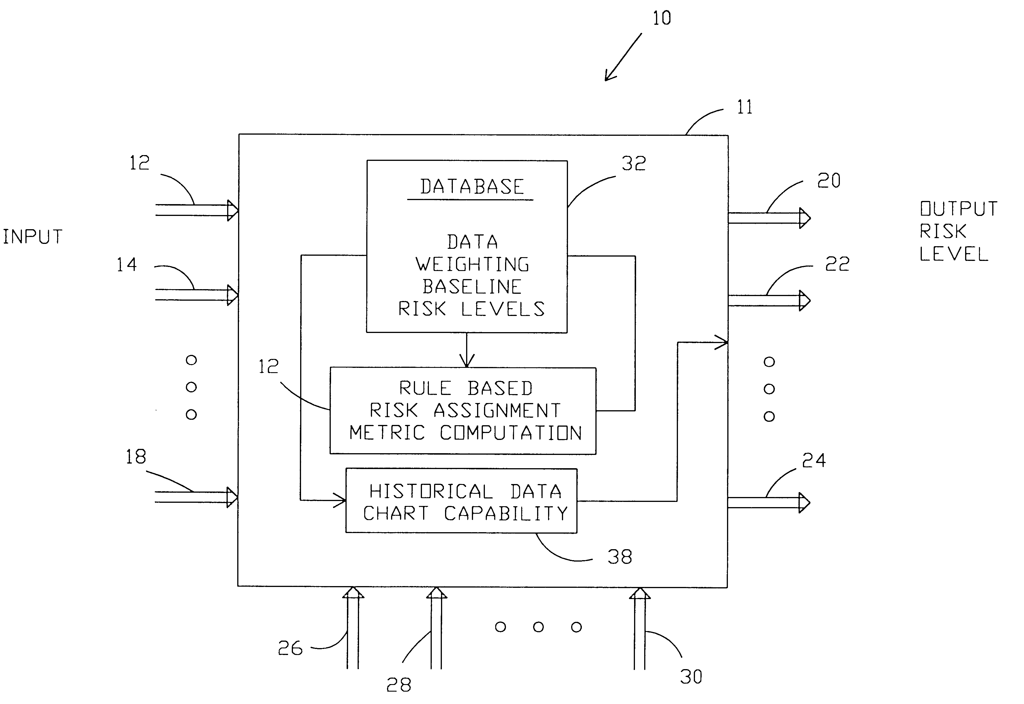 System and method for monitoring risk in a system development program