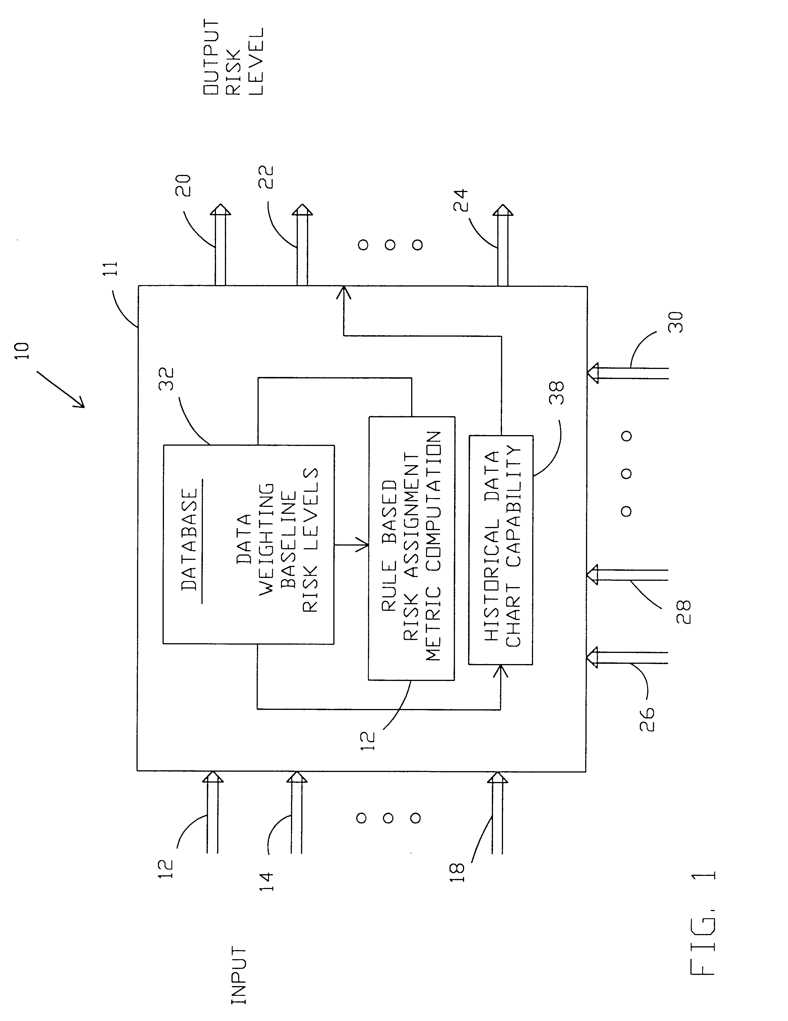 System and method for monitoring risk in a system development program