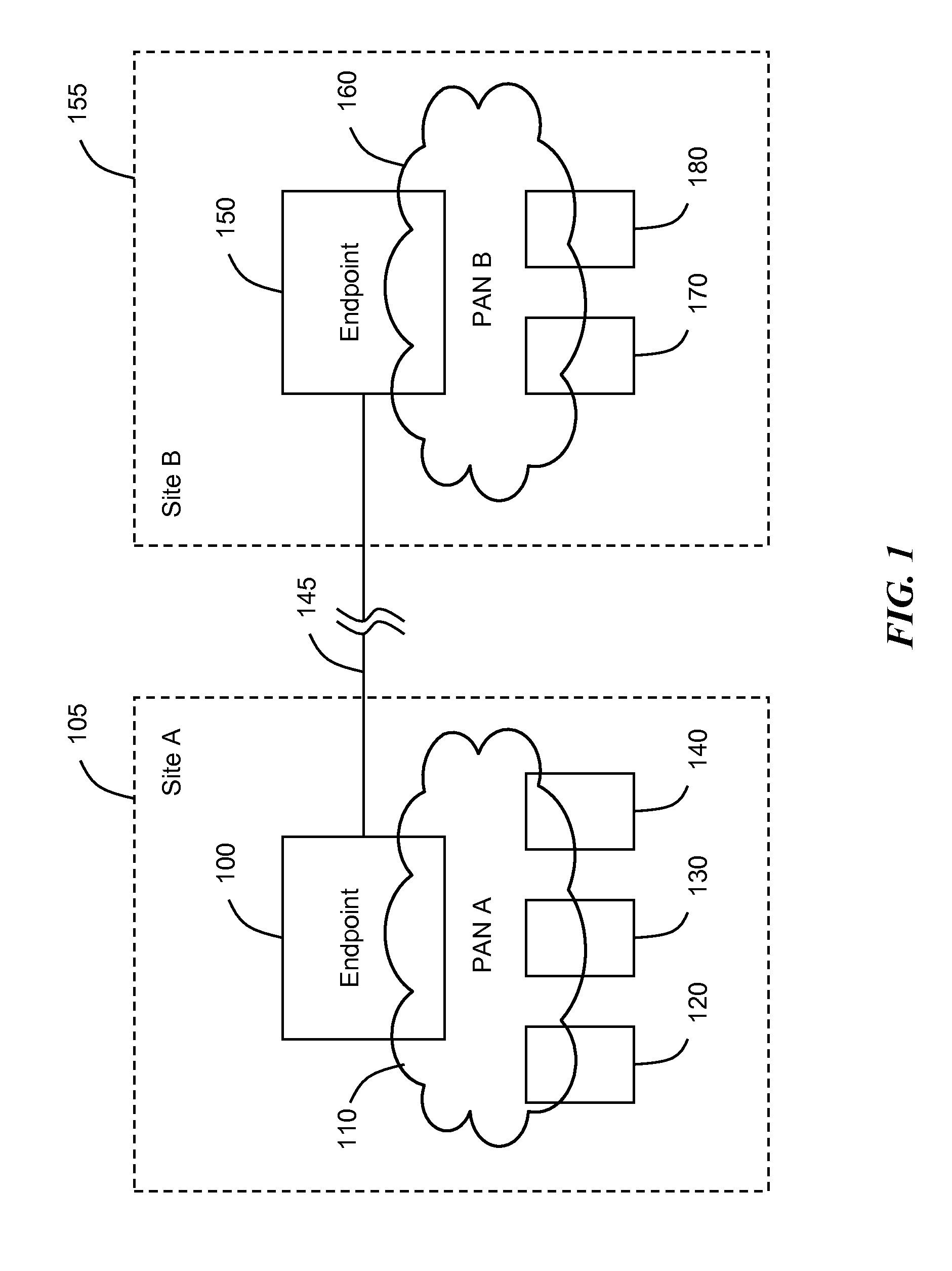 System, method, and apparatus for extending wireless personal area networks using conferencing connection