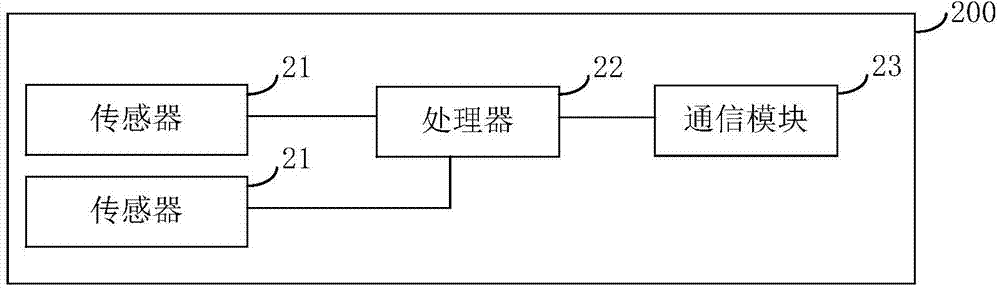 Positioning method, apparatus, system and device