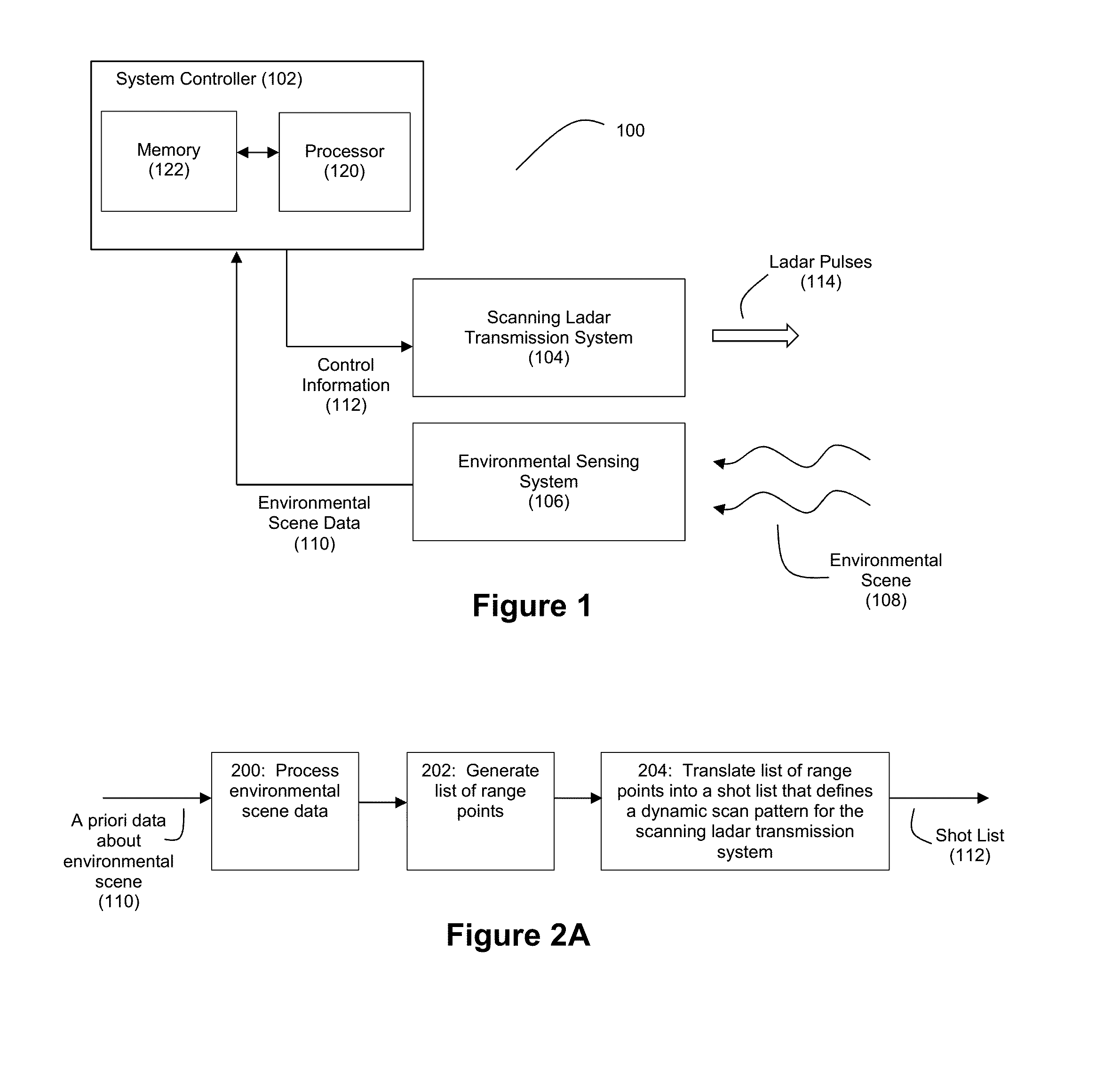 Method and System for Scanning Ladar Transmission with Pulse Modulation