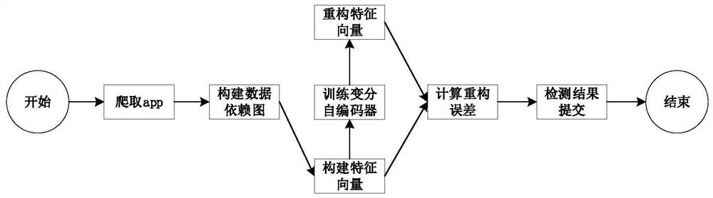 Mobile advertisement click fraud detection method, system, terminal and medium