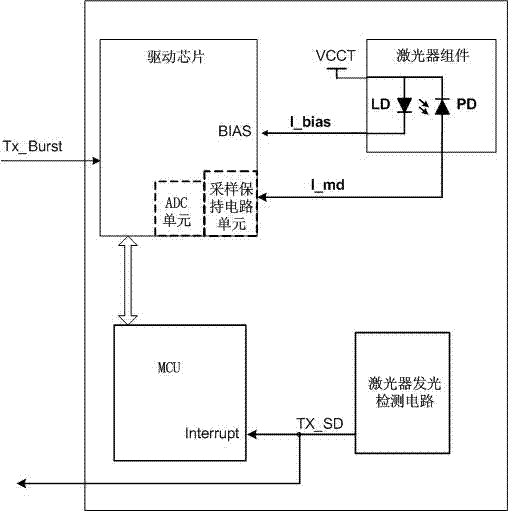 Outgoing light power monitoring method for ONU (Optical Network Unit) optical module