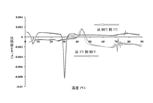 Solid-phase nano micelle and preparation method thereof