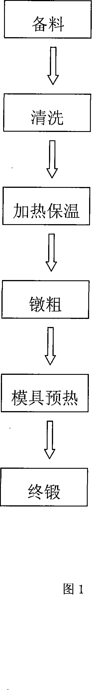 Method for smithing aluminium alloy wheel hub of vehicle and smithing mold thereof