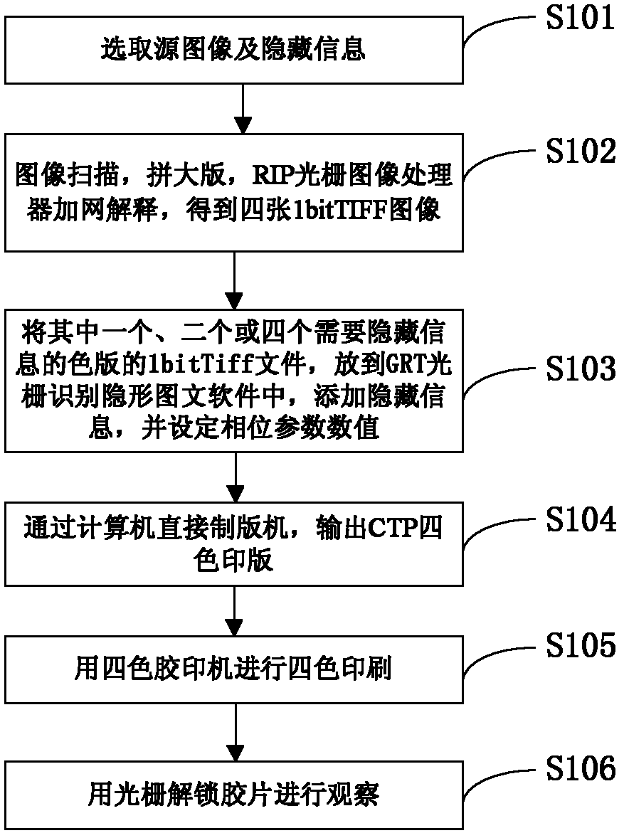 Hidden information grating unlocking anti-counterfeiting method and system