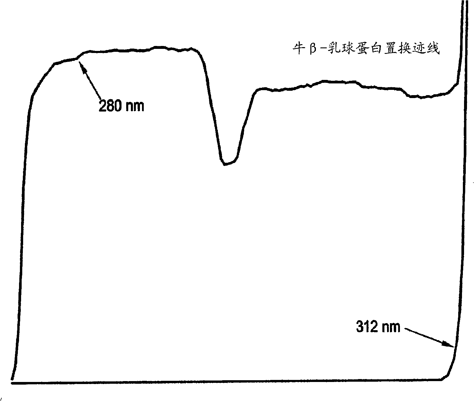 Anion-exchange displacement chromatography process and anionic organic compounds for use as displacer compounds in anion-exchange displacement chromatography