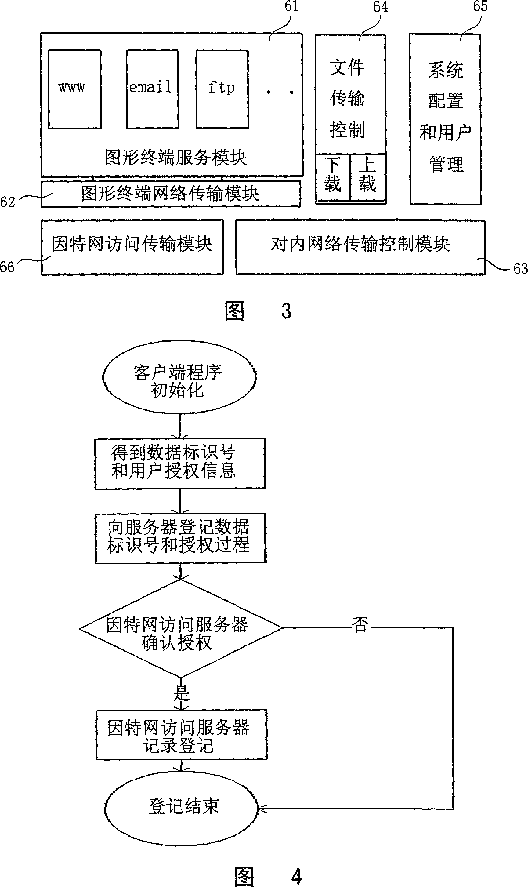 Internet accessing server for inside and outside network isolation and its processing method