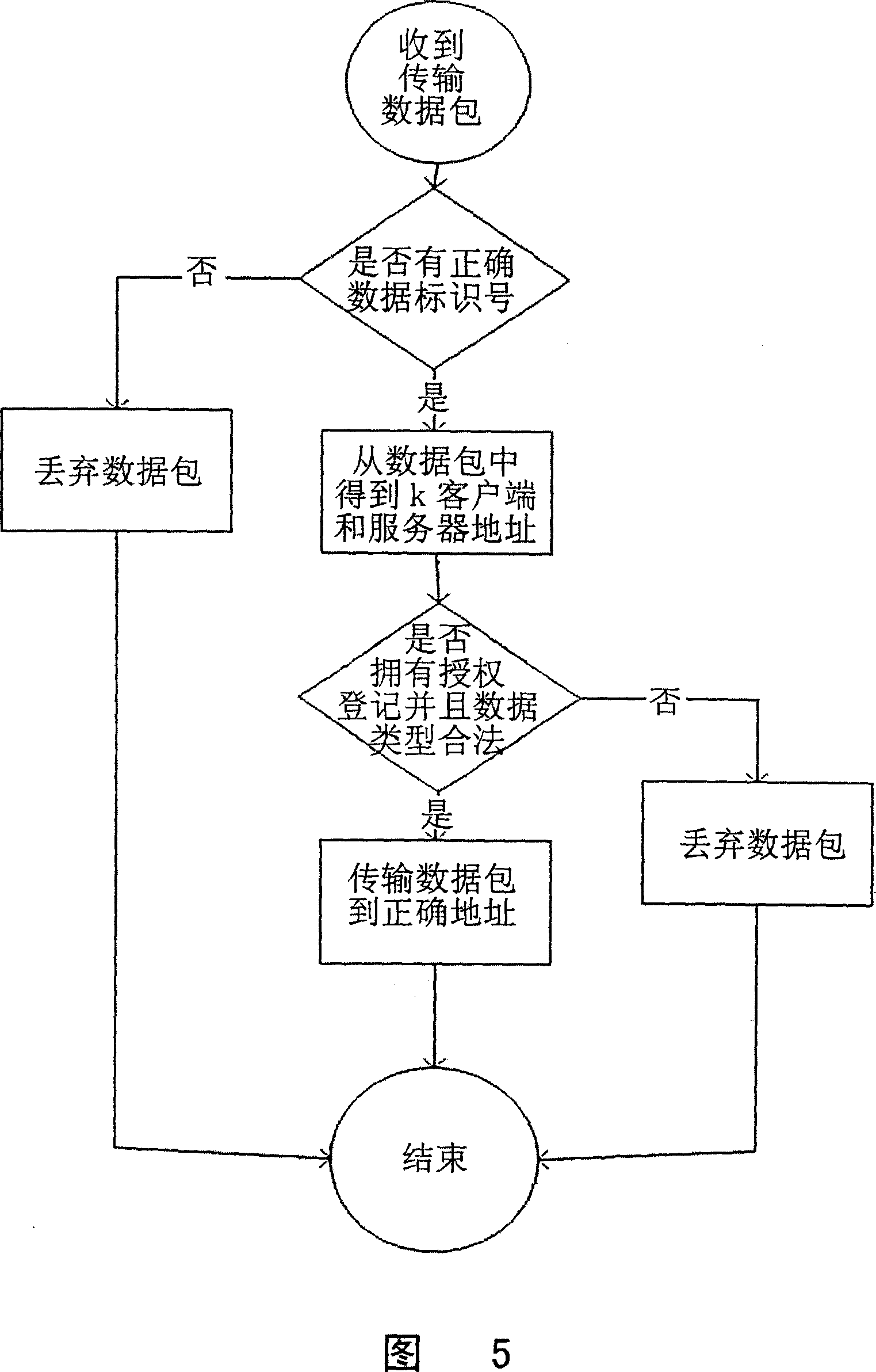 Internet accessing server for inside and outside network isolation and its processing method