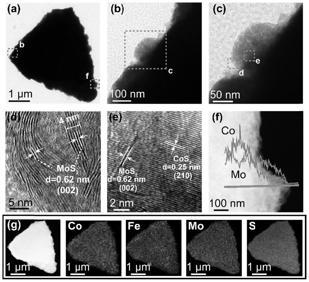 Triangular nano array assembled by iron-doped cobalt sulfide and molybdenum sulfide nanosheets as well as preparation method and application of triangular nano array