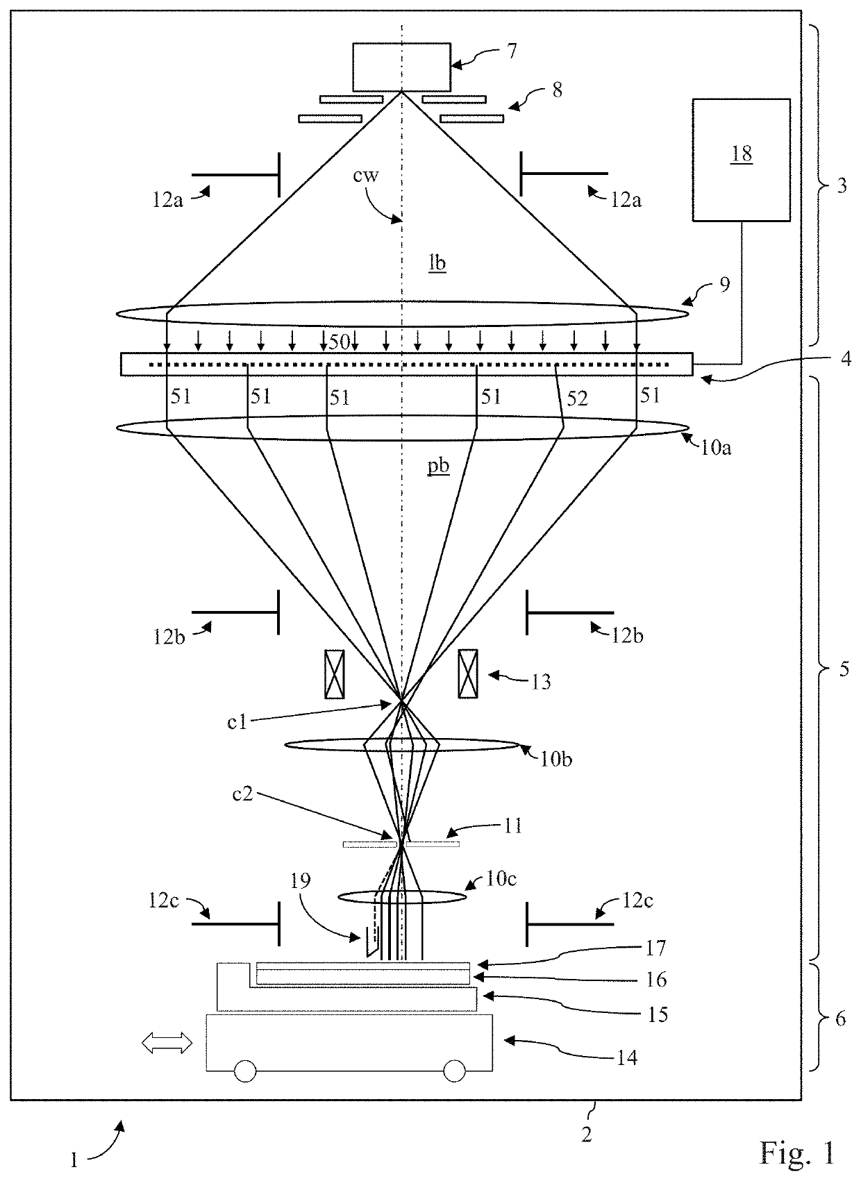 Adapting the duration of exposure slots in multi-beam writers