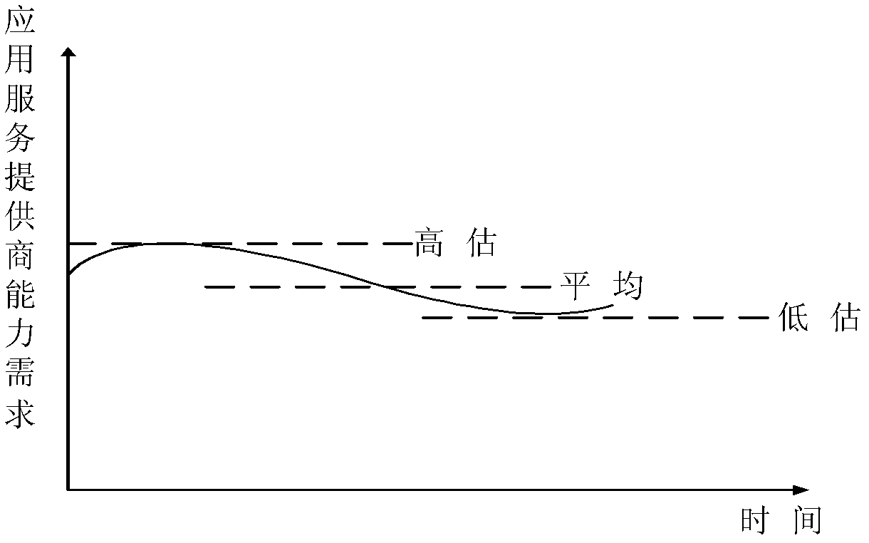 Grid resource scheduling method based on simultaneous upward-offering auction mechanism