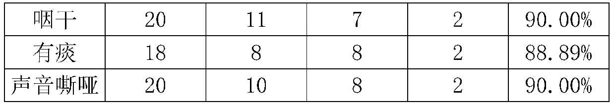 Flos trollii throat lozenge and preparation method thereof