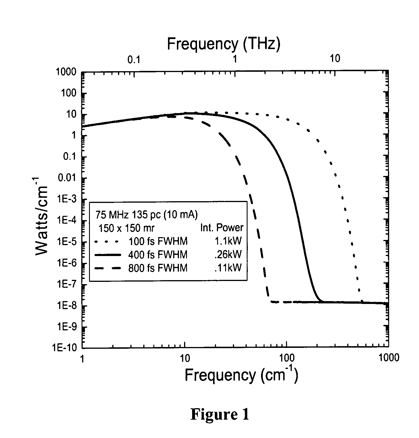 Method for large and rapid terahertz imaging