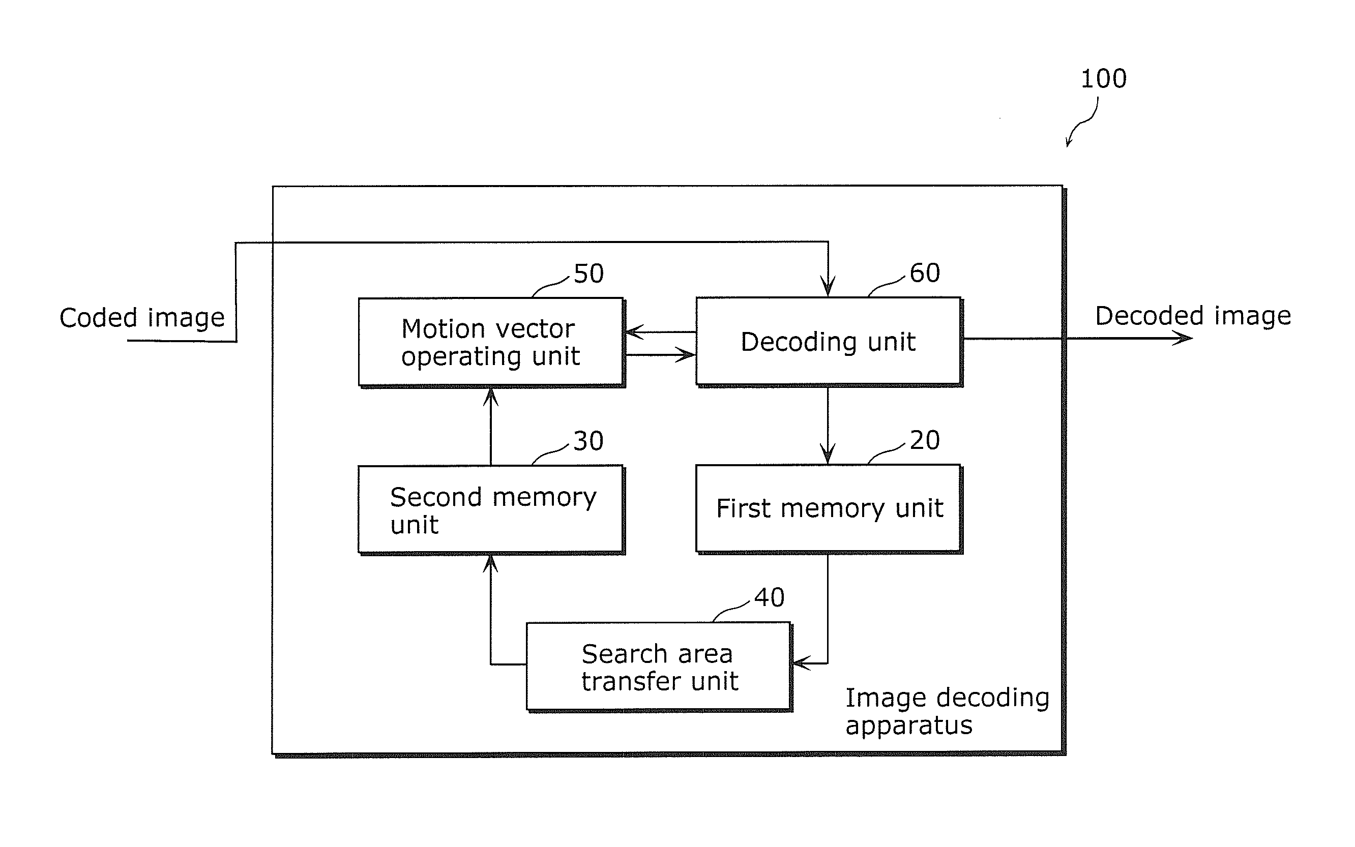 Decoding apparatus, decoding method, program and integrated circuit