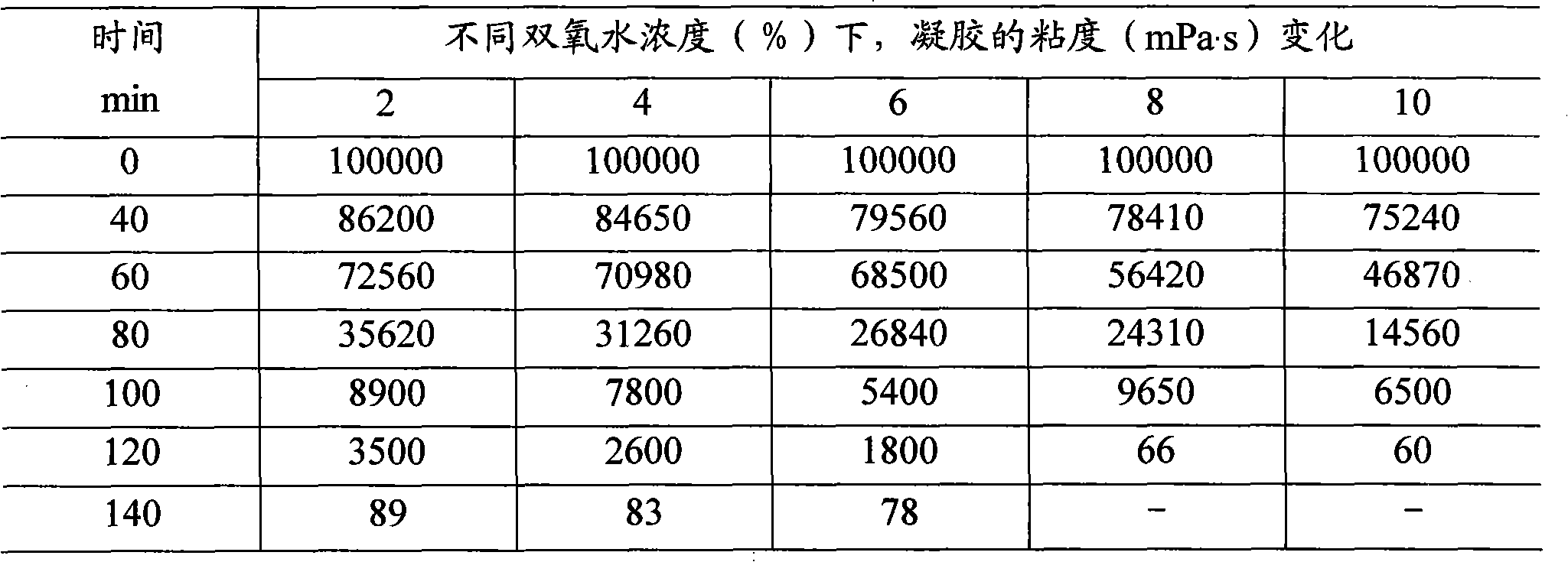 Unblocking agent for polymer gel profile control agent