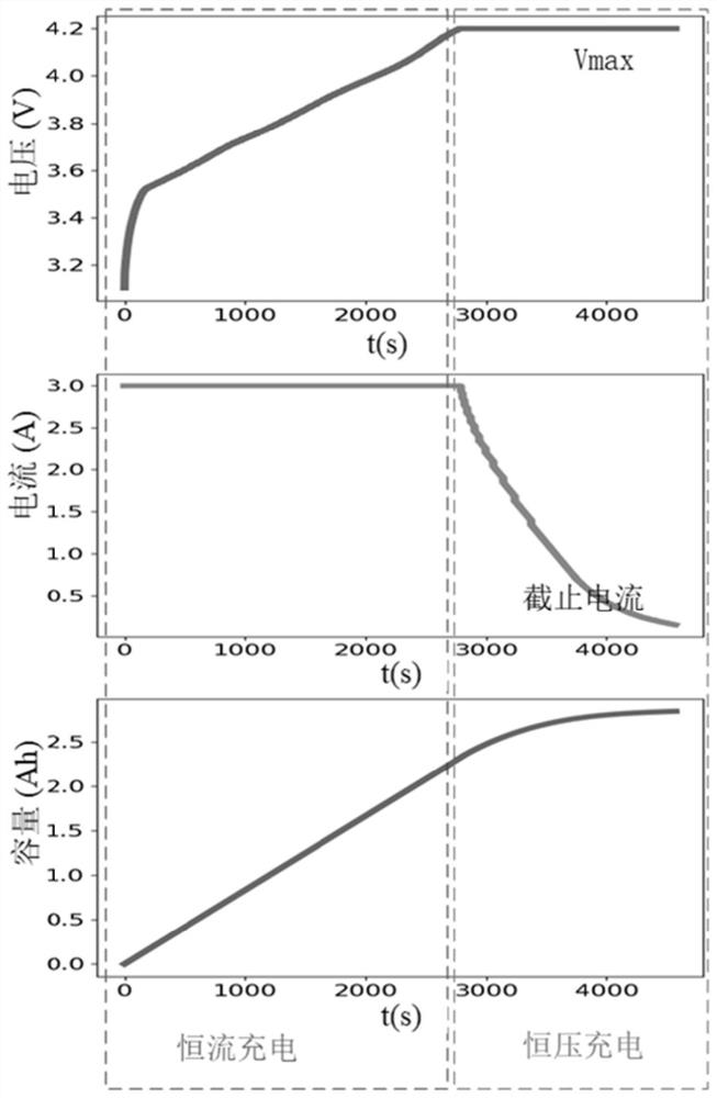 Lithium battery health state estimation method based on convolutional neural network and transfer learning