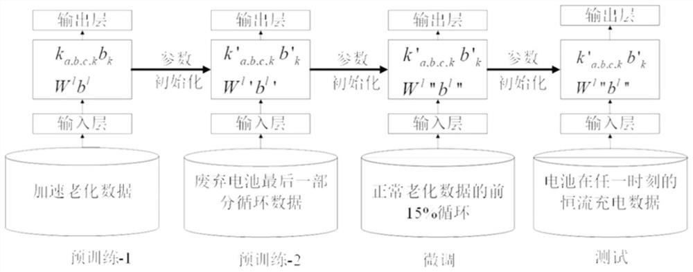 Lithium battery health state estimation method based on convolutional neural network and transfer learning